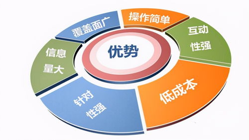 北京京客网解析 新闻软文营销如何赋能企业，在合规网络文化经营中创造价值